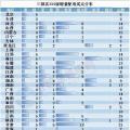 電改新趨勢了解一下，增量配電已進入全新服務(wù)軌道