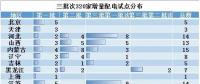 電改新趨勢了解一下，增量配電已進(jìn)入全新服務(wù)軌道