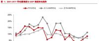 電力需求有望維持中低速增長 總裝機規(guī)?；蛉孕柽m度控制