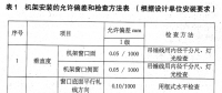 軋機重點部位安裝技術(shù)要求