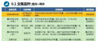 廣東首次現(xiàn)貨培訓(xùn)劃重點(diǎn)？全都是重點(diǎn)！