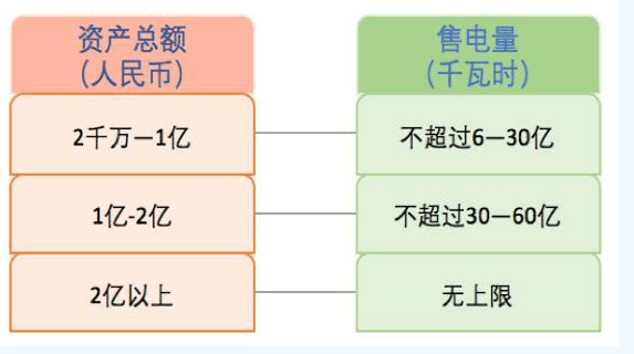 什么是售電？