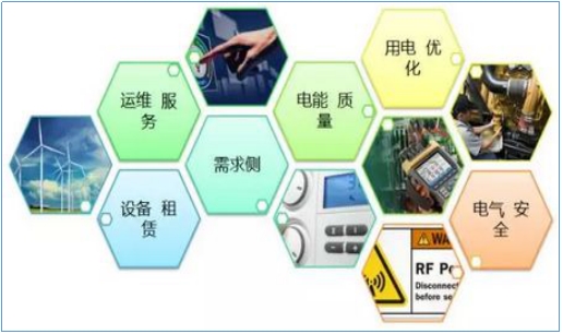 售電公司如何開展業(yè)務(wù)？