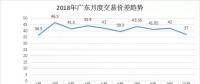 【電改傳說】長協(xié)來了，你在準(zhǔn)備了嗎?