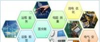 售電公司如何開(kāi)展業(yè)務(wù)？