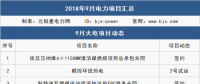 9月 111個(gè)項(xiàng)目 6件大事全解析：這些大型電廠開工/投產(chǎn)、降電價(jià)實(shí)觸發(fā)電端、特高壓引爭(zhēng)議...