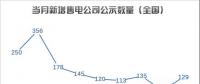 【售電指數】湖廣售電多才俊——九月主體活躍指數發(fā)布