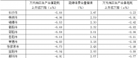 湖南省公布2017年各市州萬元地區(qū)生產總值電耗降低率等指標公報