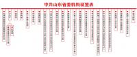 重磅！山東將設能源局 12月底前完成