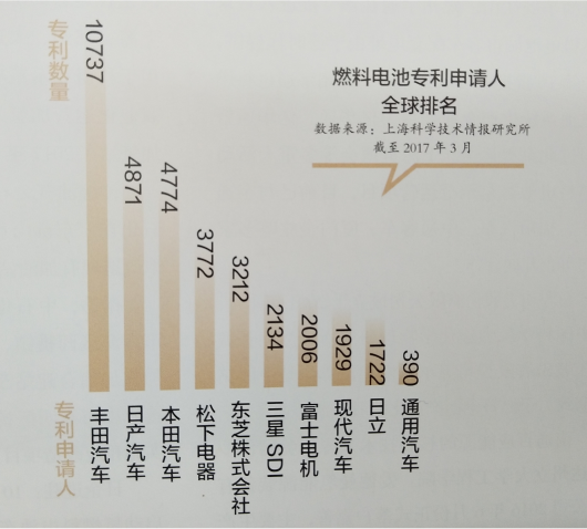 氫燃料電池概念很熱產(chǎn)業(yè)化很遠