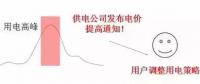 儲能如何參與電力需求響應并獲得收益？附各省政策應用情況