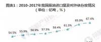 2019年微電網(wǎng)、增量配電網(wǎng)將得到全面推廣發(fā)展。