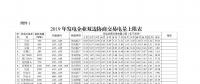 廣東2019年2000億電力市場交易開閘！長協(xié)申報11月8日截止