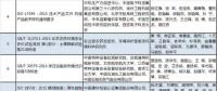 兩部委公布2018年中國標準創(chuàng)新貢獻獎獲獎名單 涉電網(wǎng)、電力需求側等領域