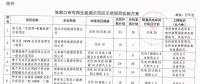 105.6萬千瓦風電全部按平價上網電價執(zhí)行！張家口可再生能源示范區(qū)示范項目實施方案公布