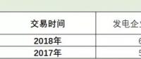 廣東速度上線！2019長協(xié)第１單發(fā)電廠讓利４分半！全國24省長協(xié)之路該怎么走？