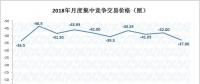 2019年長協(xié)價格基調(diào)已定？