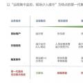 2018風(fēng)電行業(yè)三大趨勢(shì)來(lái)襲，下一代集控中心如何應(yīng)對(duì)？