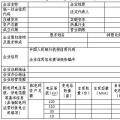  天津售電公司注冊(cè)開(kāi)閘！須10月25日前完成材料提交（附注冊(cè)指南）