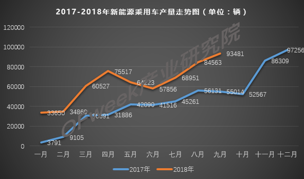 傳統(tǒng)燃油車的冬天到了，新能源的春天還會(huì)遠(yuǎn)嗎？