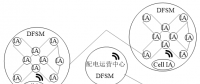 基于全面感知和軟件定義的配電物聯(lián)網(wǎng)體系架構