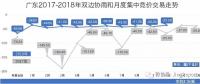 廣東長協(xié)系列二：售電公司和用電用戶熱情參與 廣東長協(xié)合同卻可能簽不滿 為啥？