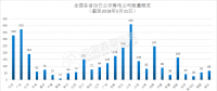 長協(xié)正喧｜南網(wǎng)綜合能源公司宣布暫停廣東零售業(yè)務！售電公司如何生存？