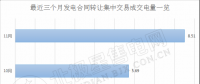 2018年后兩個月 廣東售電側(cè)可以省下多少錢？