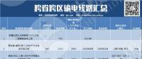 盤點｜我國的跨省跨區(qū)輸電線路有多少？