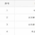 重蹈覆轍？新疆再現(xiàn)4家售電公司未簽訂協(xié)議 難道又要這樣退市了？