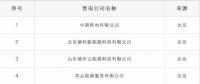 重蹈覆轍？新疆再現(xiàn)4家售電公司未簽訂協(xié)議 難道又要這樣退市了？
