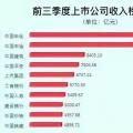 兩桶油把油價搞的那么高，卻不如這家電力公司賺錢