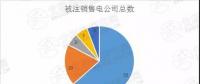 迷之操作｜被注銷數(shù)量達(dá)52家！在疆售電公司發(fā)生了什么？