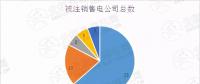 新疆售電公司注銷數(shù)量高達(dá)52家！背后原因是什么？