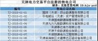 跨界售電｜天津首批售電公司即將進(jìn)場(chǎng)！石油、電動(dòng)汽車等跨界公司進(jìn)軍售電