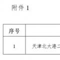能源局“查家底”效果初顯！京津、云南、海南”不達要求“風電項目達2200MW