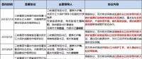 8個省市、8大央企、6家國企民企紛紛靠攏三峽集團為哪般？