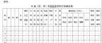 緊急通知：各省市申報光伏扶貧項目計劃來了！(附：申報條件、有效期限等）
