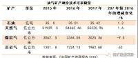 中國礦產(chǎn)資源報告2018，透露了哪些能源重要信息？