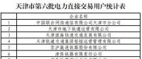 137家！天津第六批擬參加電力直接交易用戶名單