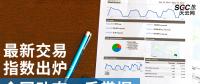 【售電指數(shù)】最新交易指數(shù)出爐，全國動態(tài)一手掌握