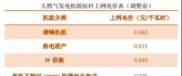 江蘇執(zhí)行兩部制燃?xì)獍l(fā)電上網(wǎng)電價機(jī)制：氣電大省破解補(bǔ)貼之困
