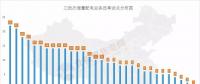 增量配電試點(diǎn)在艱難中推進(jìn)，現(xiàn)階段存在哪些問(wèn)題？