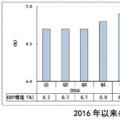 三四季度宏觀經(jīng)濟(jì)和電力、煤炭市場形勢分析和預(yù)測