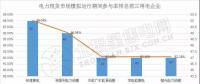 南方（以廣東起步）電力現(xiàn)貨市場模擬運(yùn)行51天 情況究竟如何？
