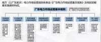 電力現(xiàn)貨市場試運行啟動還有1個月 全國首批試點進展如何？