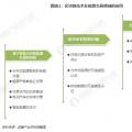 能源區(qū)塊鏈未來(lái)前景如何？在能源互聯(lián)網(wǎng)應(yīng)用上具有哪些優(yōu)勢(shì)？