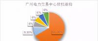 倒計(jì)時(shí)！電力交易機(jī)構(gòu)股份制改造已不足兩月，各省進(jìn)展如何？
