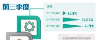 鋼鐵、煤電等領(lǐng)域無效供給不斷減少 各地深入推進(jìn)供給側(cè)結(jié)構(gòu)性改革