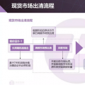 現(xiàn)貨市場出清流程、模型與方法&中長期合同的阻塞費(fèi)用